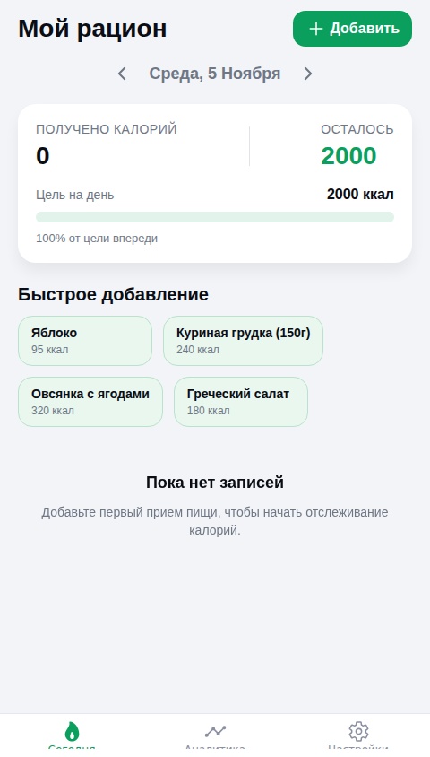 Счетчик калорий