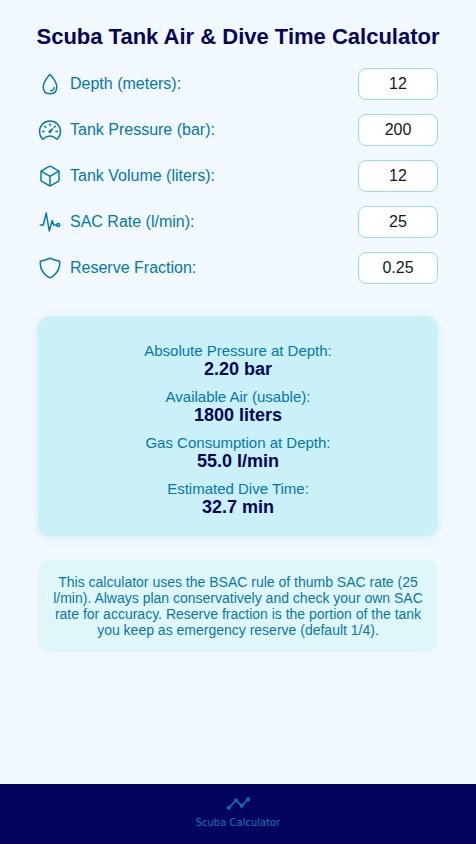 Bar to Breath Calculator