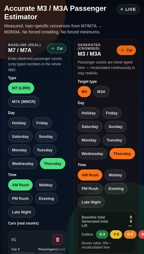 M3 M7 Crowd Estimator