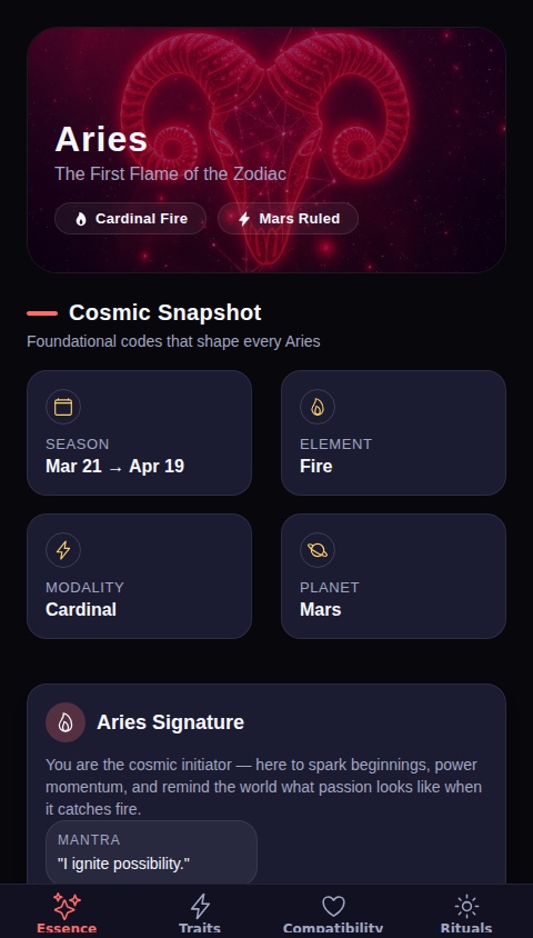 Aries Almanac