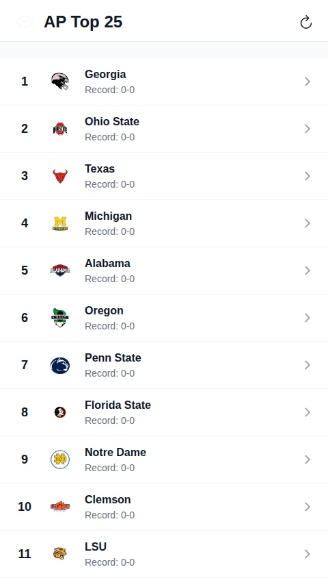 Gridiron Top 25