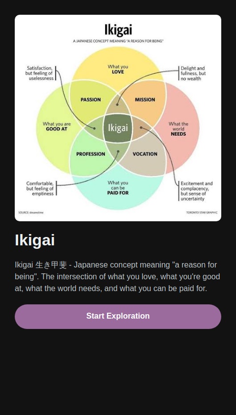 Your Ikigai