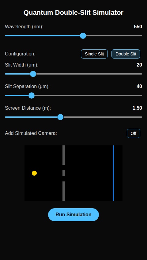 Double slit experiment