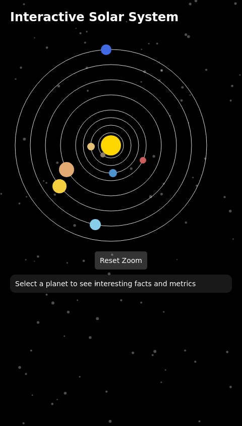 interactive solar system