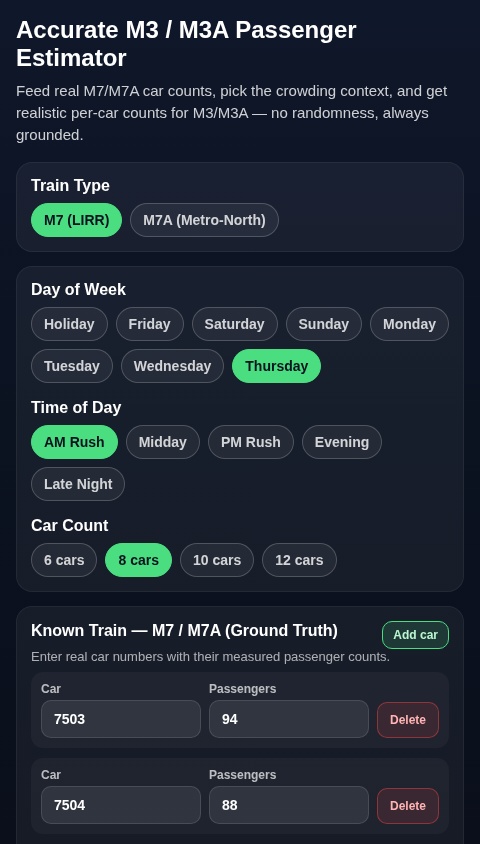 M3 M7 Crowd Estimator