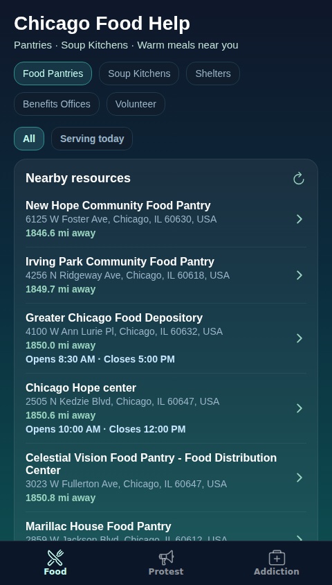 Chicago Food Compass